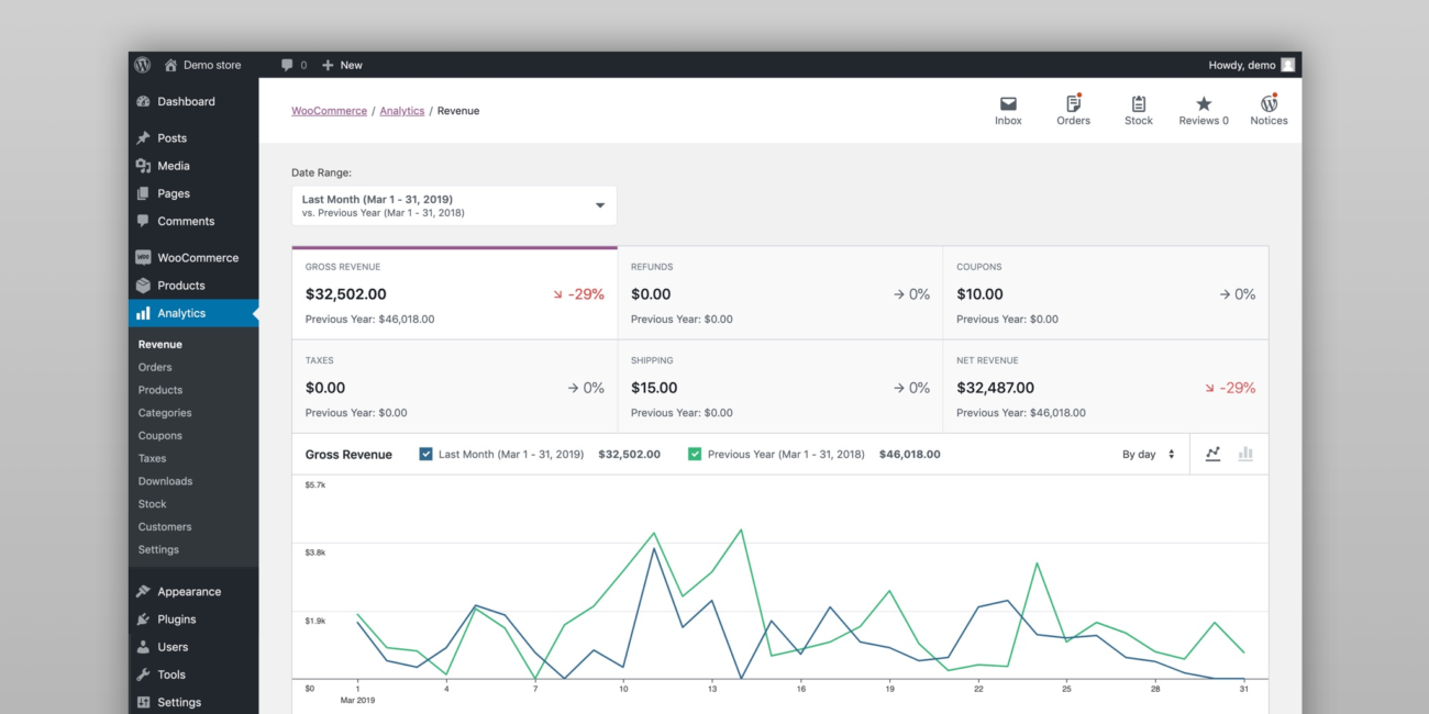 woocommerce paneli